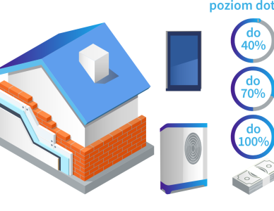 Złożenie wniosku o płatność – Program Czyste Powietrze
